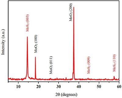 Non-linear Thermo-Optical Properties of MoS2 Nanoflakes by Means of the Z-Scan Technique